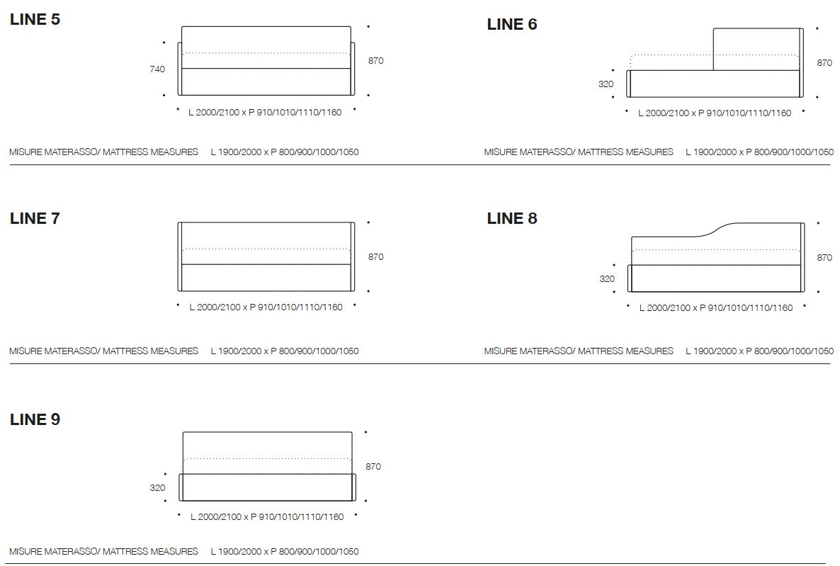 Line cm