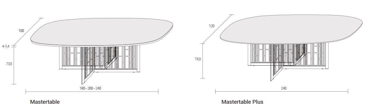 Mastertable cm