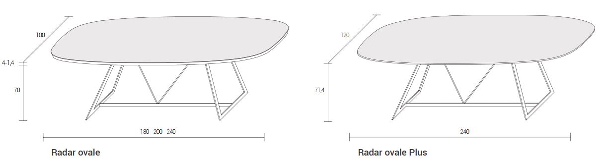 Radar ovale cm